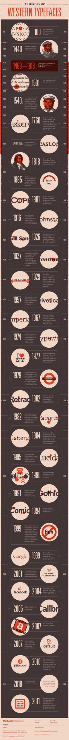 tipografia infográfico 08 em escala