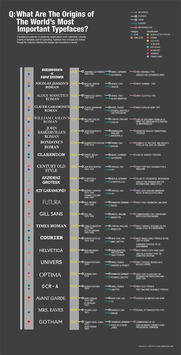 infográfico de tipografia 06