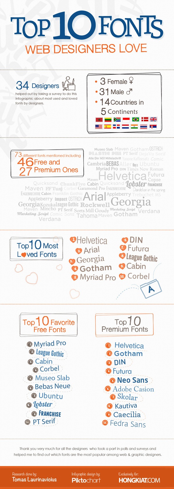 infográfico de tipografia 09