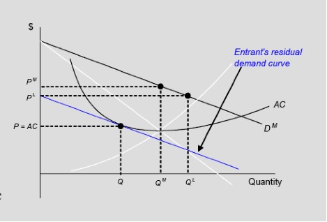 Limite_Pricing