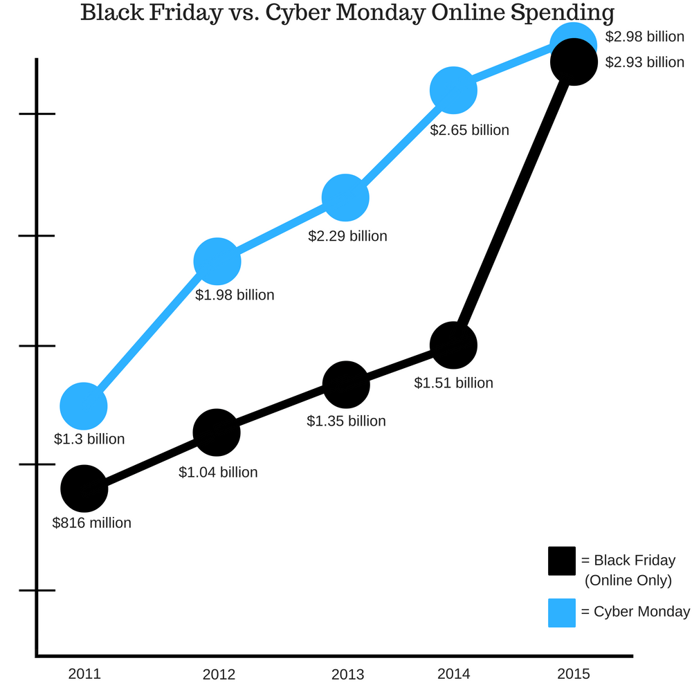 black-friday-cyber-monday-online-gastos