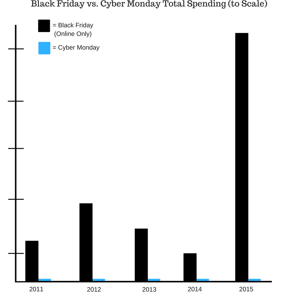 gasto total na black-friday-cyber-monday