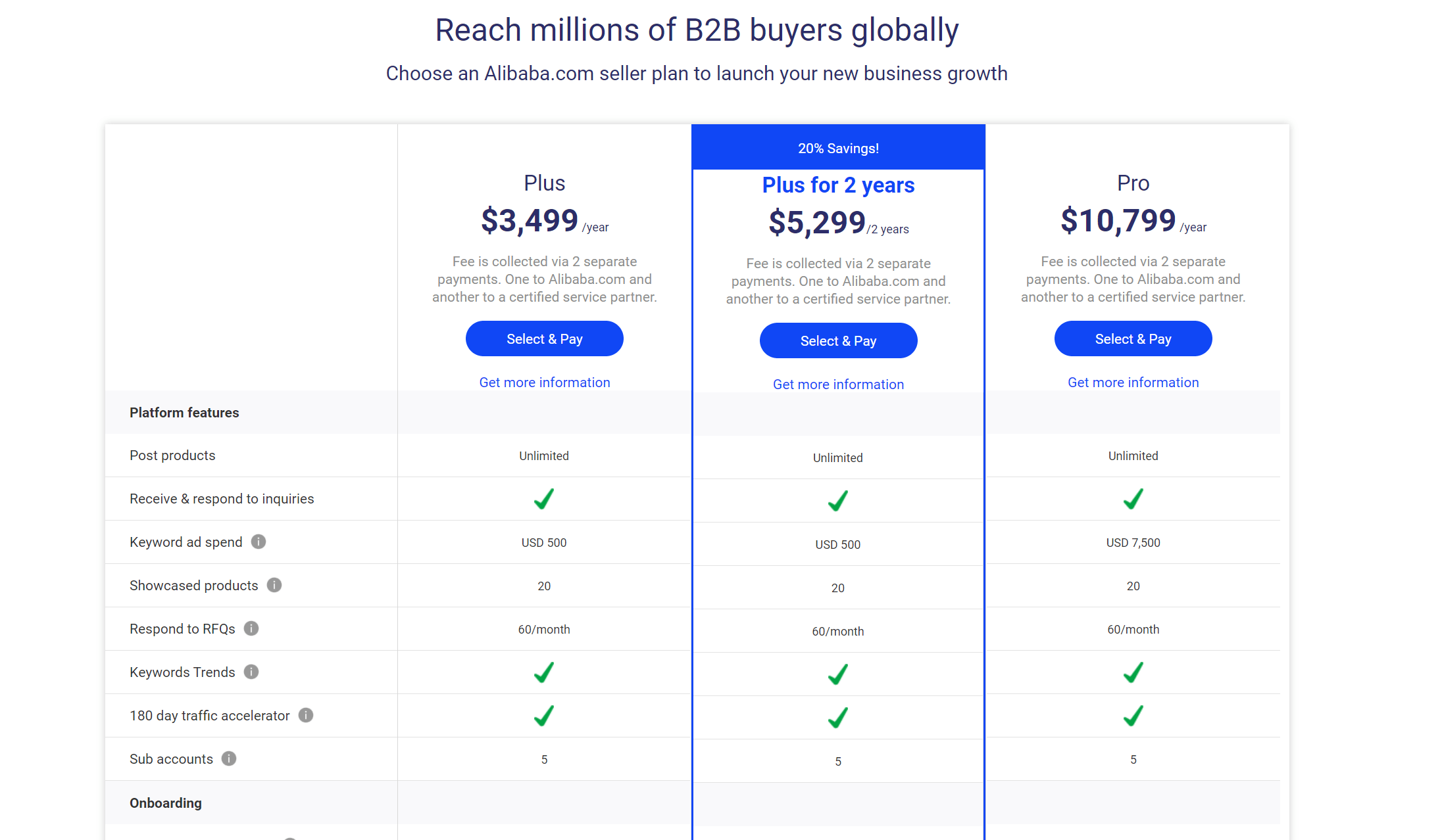 Planos de preços do Alibaba