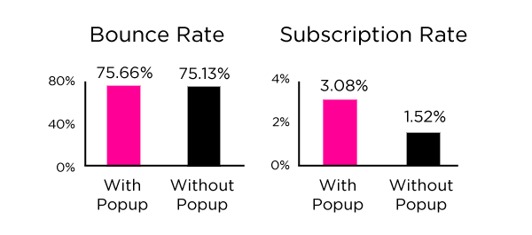pop-up_bars