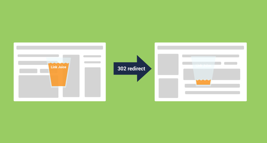 Redirecionamentos 302 não repassam o valor do link
