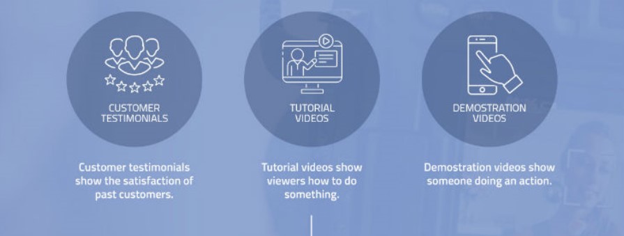 Importância do vídeo no marketing | Infográfico 5 conteúdo de vídeo mais eficaz