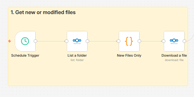 automatize o resumo de documentos com IONOS AI Model Hub e Nextcloud – n8n Blog
