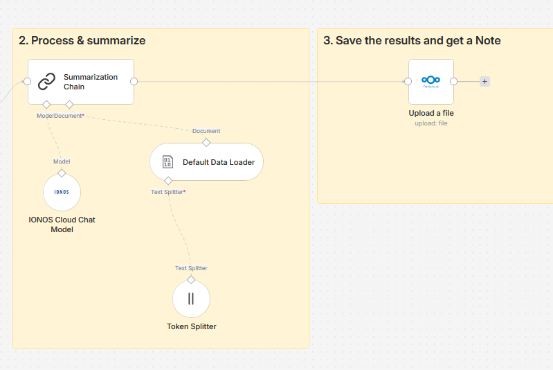 automatize o resumo de documentos com IONOS AI Model Hub e Nextcloud – n8n Blog
