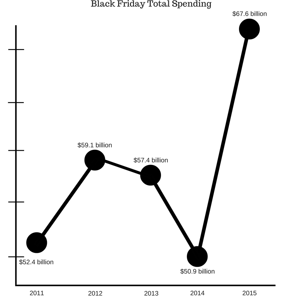 gastos na sexta-feira negra-2011-2015