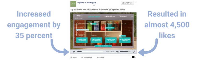 Um estudo de caso de um vídeo interativo do Facebook
