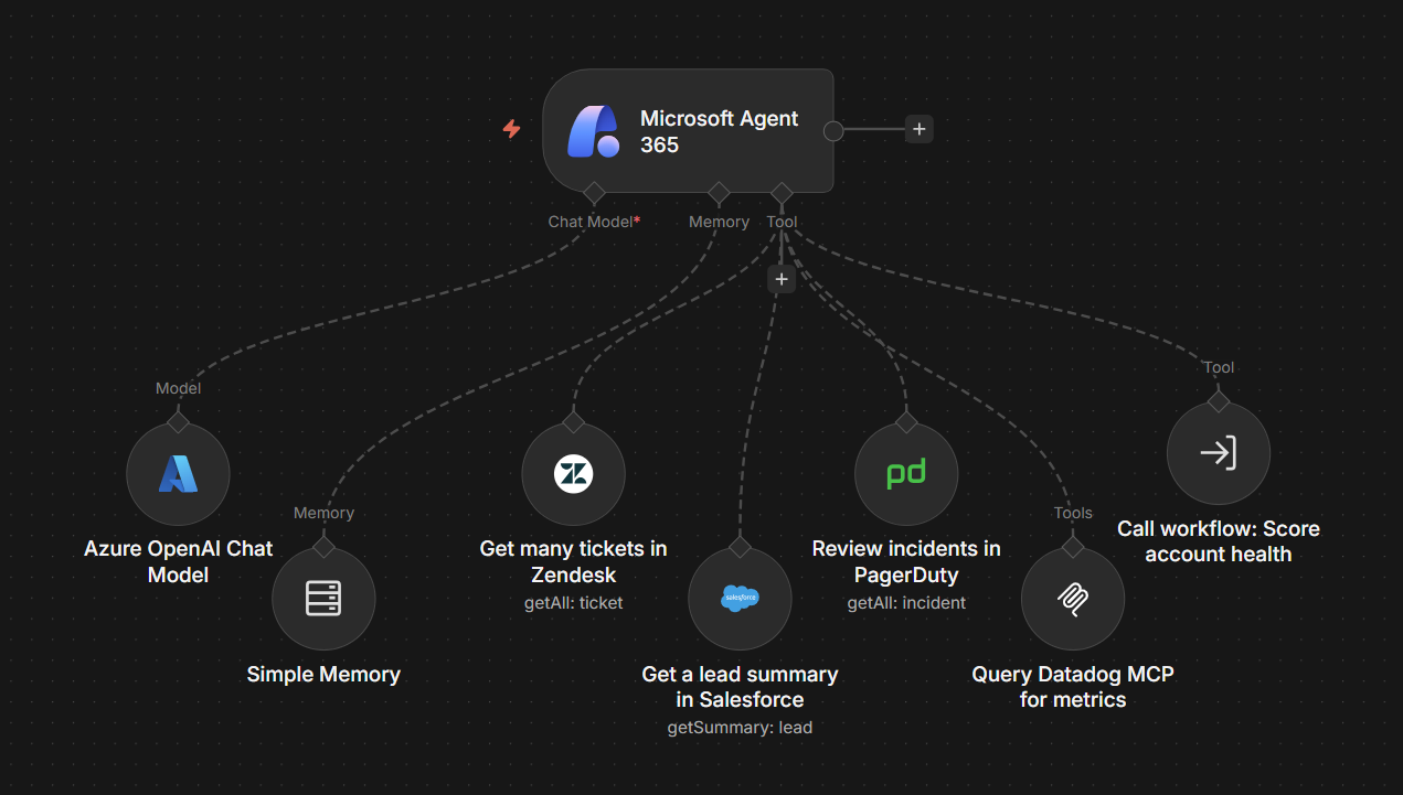 Implante agentes n8n que aparecem como membros da equipe dentro de aplicativos da Microsoft – n8n Blog
