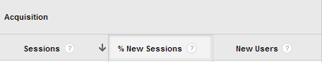 Visitas e visitantes no Google Analytics 1 Sessões e usuários