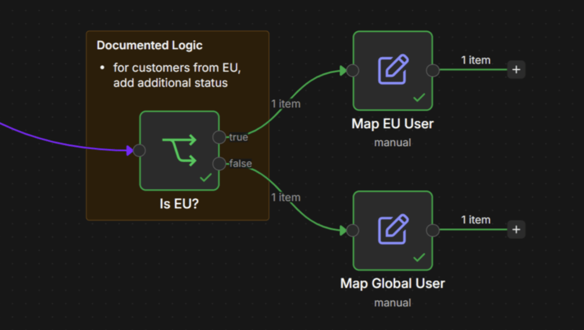 Fluxo de trabalho 8n mostrando lógica de mapeamento condicional com um nó If ramificando-se em caminhos Map EU User e Map Global User