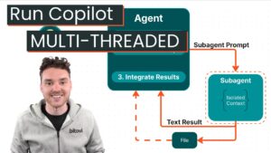Explorando Subagentes no GitHub Copilot: Como Funcionam os Fluxos de Trabalho Multijogador?