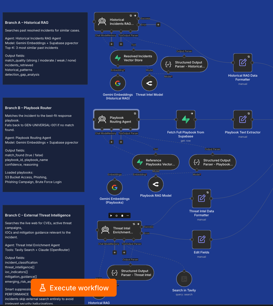 Building an AI-powered incident response workflow in n8n – n8n Blog 3 Building an AI-powered incident response workflow in n8n – n8n Blog
