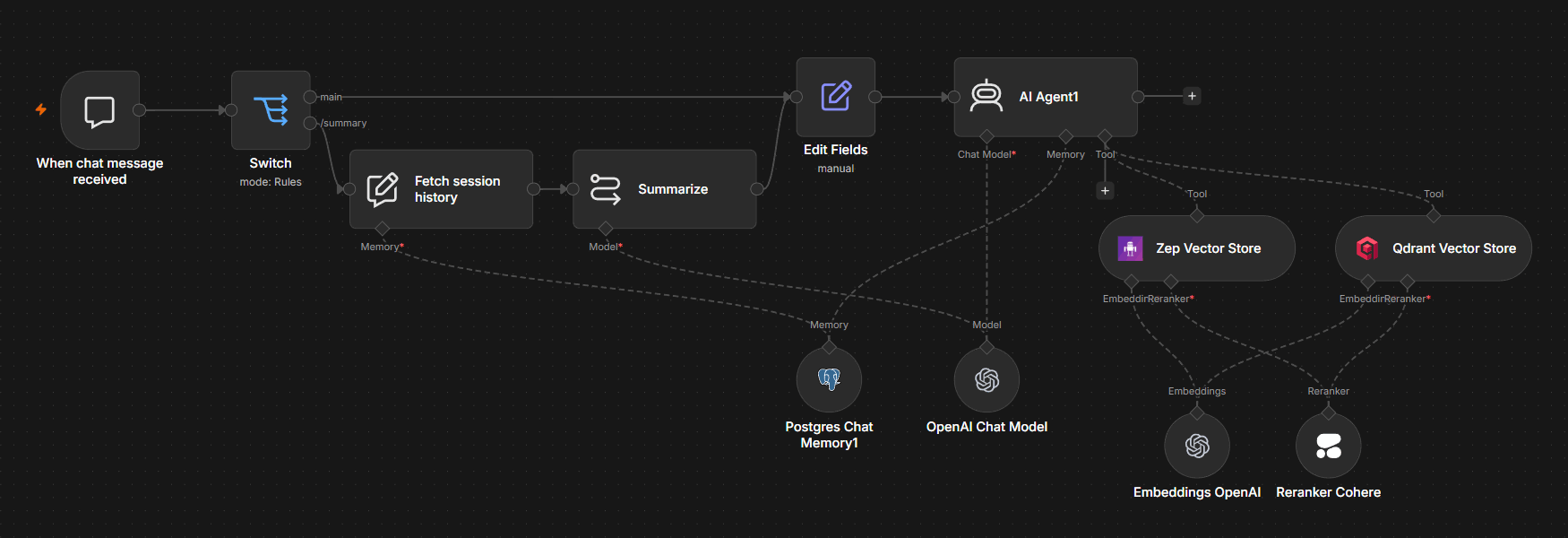 Types, Storage, and Retrieval Guide – n8n Blog 1 n8n AI agent