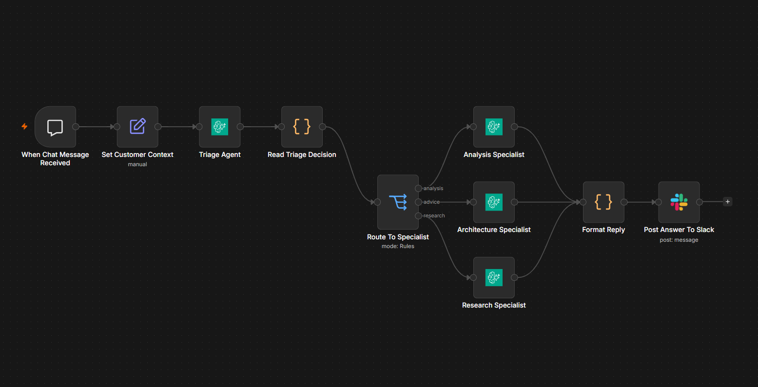 Build multi-agent teams that remember every customer with Amazon Bedrock AgentCore – n8n Blog 9 CTA Image